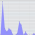 Respons-statistikk