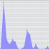 Svar-statistikk