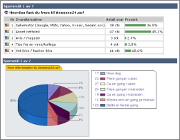Questalyze - rapportering og analyse av innsamlet data - deler av rapport - fordelingsmatrise og tilfredshetsscore - kakediagram