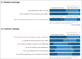 Normalomr�de for arbeidsmilj�unders�kelser